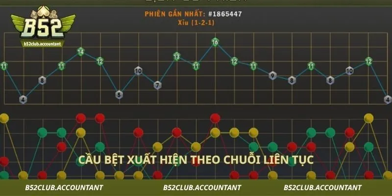 Cầu bệt xuất hiện theo chuỗi liên tục