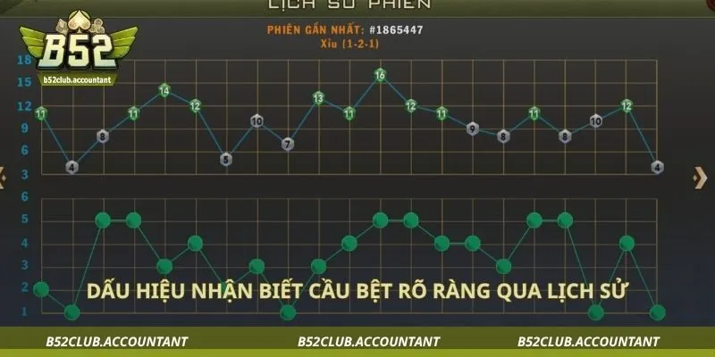 Dấu hiệu nhận biết cầu bệt rõ ràng qua lịch sử