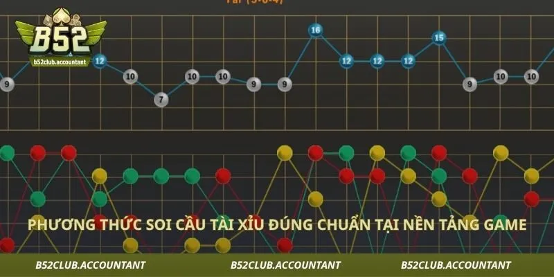 Phương thức soi cầu tài xỉu đúng chuẩn tại nền tảng game