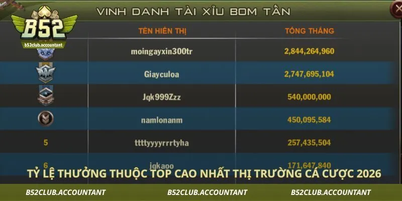 Tỷ lệ thưởng thuộc top cao nhất thị trường cá cược 2026